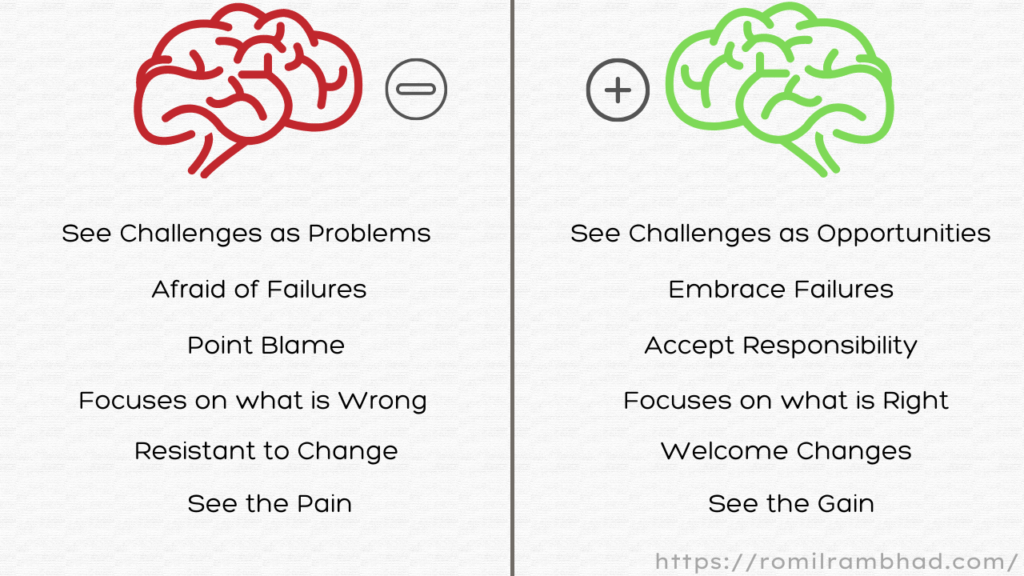 Positive vs negative mindset